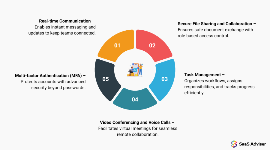 features of team collaboration software